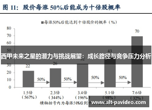 西甲未来之星的潜力与挑战展望：成长路径与竞争压力分析