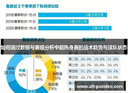 如何通过数据与表现分析中超热身赛的战术趋势与球队状态