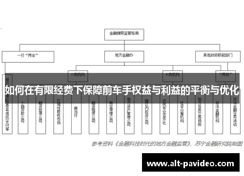 如何在有限经费下保障前车手权益与利益的平衡与优化