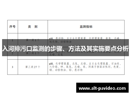 入河排污口监测的步骤、方法及其实施要点分析