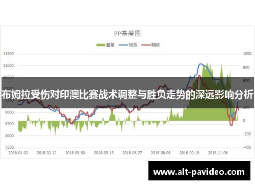 布姆拉受伤对印澳比赛战术调整与胜负走势的深远影响分析