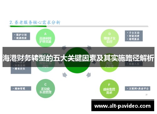 海港财务转型的五大关键因素及其实施路径解析