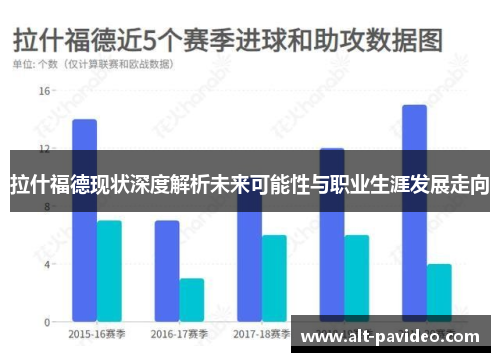 拉什福德现状深度解析未来可能性与职业生涯发展走向