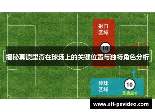 揭秘莫德里奇在球场上的关键位置与独特角色分析