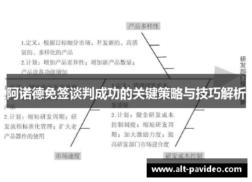 阿诺德免签谈判成功的关键策略与技巧解析