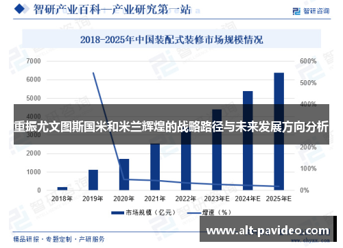 重振尤文图斯国米和米兰辉煌的战略路径与未来发展方向分析 重振尤文图斯国米和米兰辉煌的战略路径与未来发展方向分析