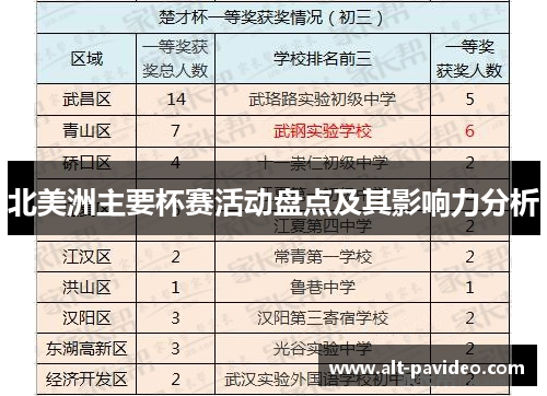 北美洲主要杯赛活动盘点及其影响力分析
