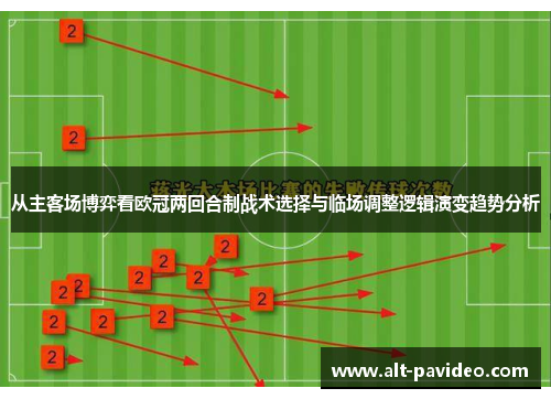 从主客场博弈看欧冠两回合制战术选择与临场调整逻辑演变趋势分析 从主客场博弈看欧冠两回合制战术选择与临场调整逻辑演变趋势分析