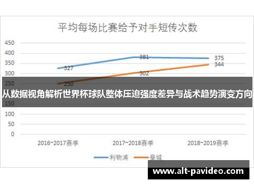 从数据视角解析世界杯球队整体压迫强度差异与战术趋势演变方向 从数据视角解析世界杯球队整体压迫强度差异与战术趋势演变方向
