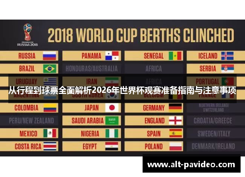 从行程到球票全面解析2026年世界杯观赛准备指南与注意事项 从行程到球票全面解析2026年世界杯观赛准备指南与注意事项
