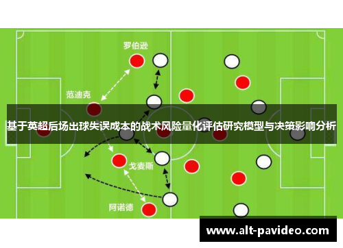基于英超后场出球失误成本的战术风险量化评估研究模型与决策影响分析 基于英超后场出球失误成本的战术风险量化评估研究模型与决策影响分析