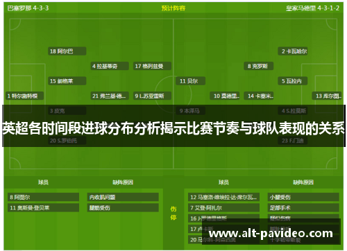 英超各时间段进球分布分析揭示比赛节奏与球队表现的关系 英超各时间段进球分布分析揭示比赛节奏与球队表现的关系